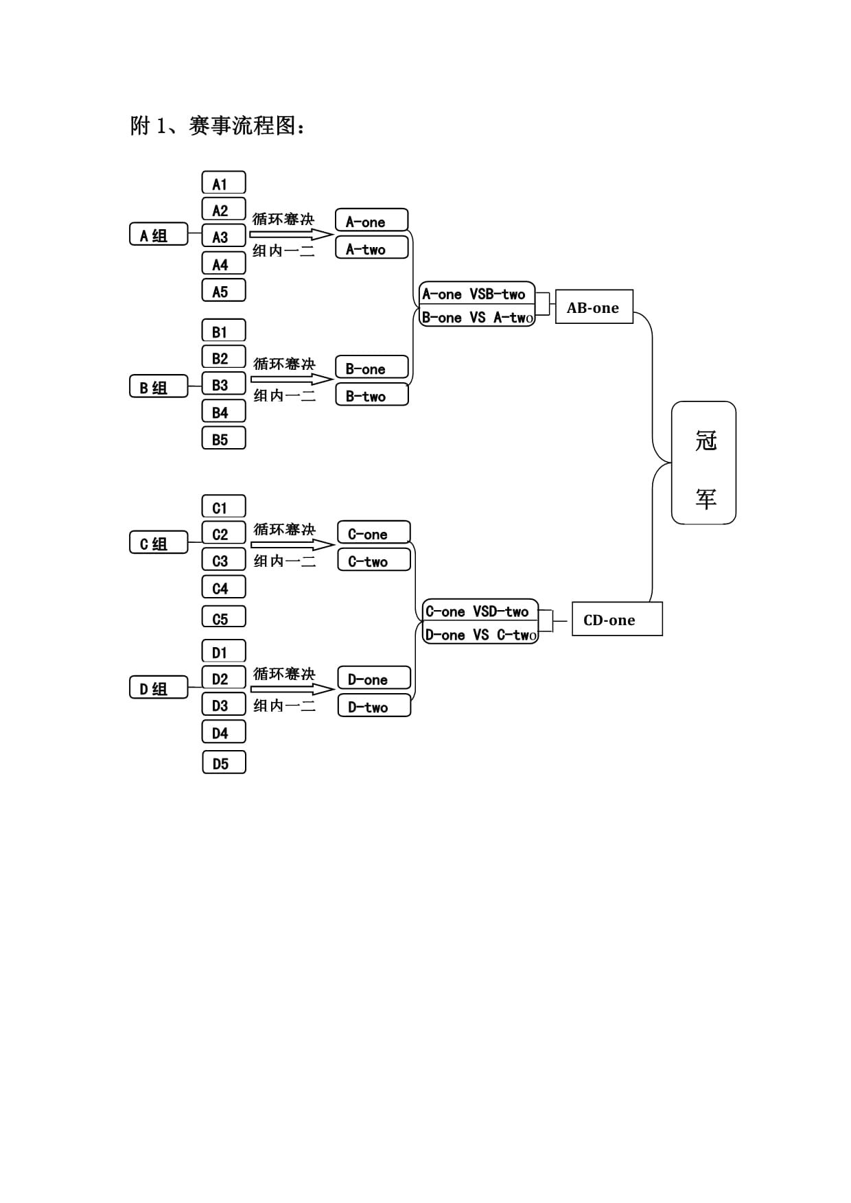 羽毛球联赛策划